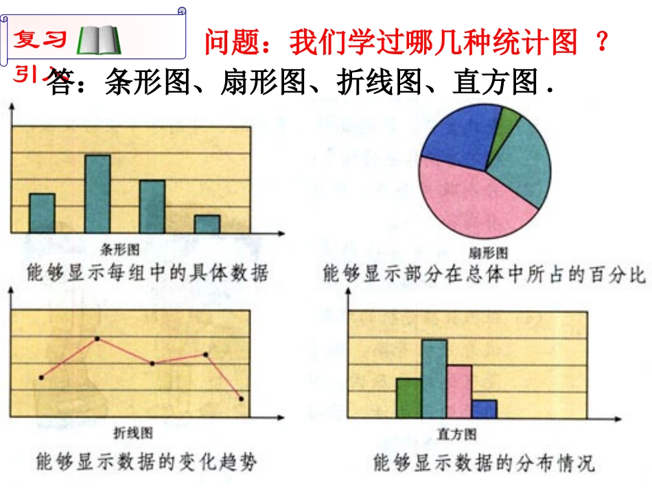 数据的表示第课时_第2页
