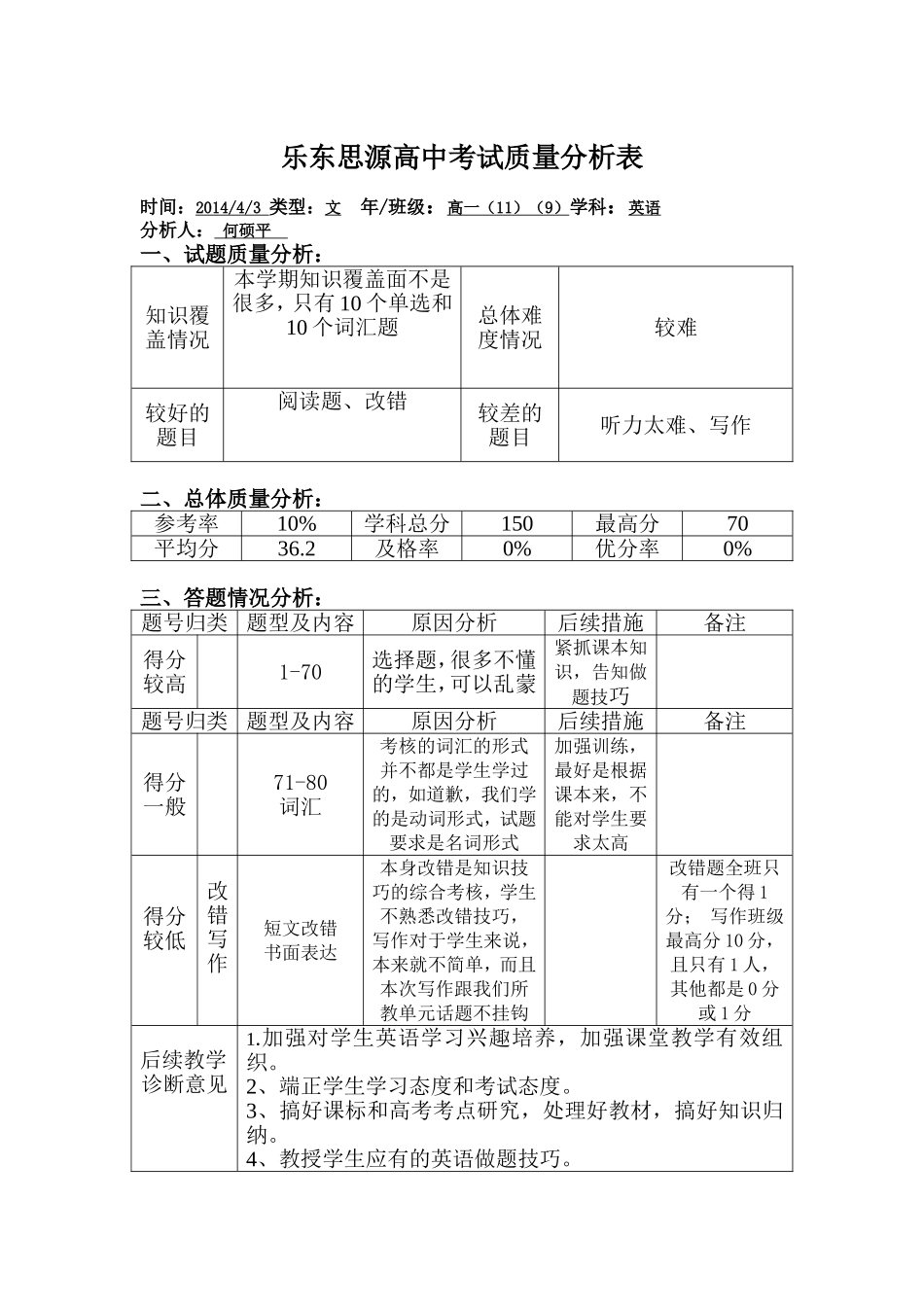 2014年3月月考试卷质量分析_第1页