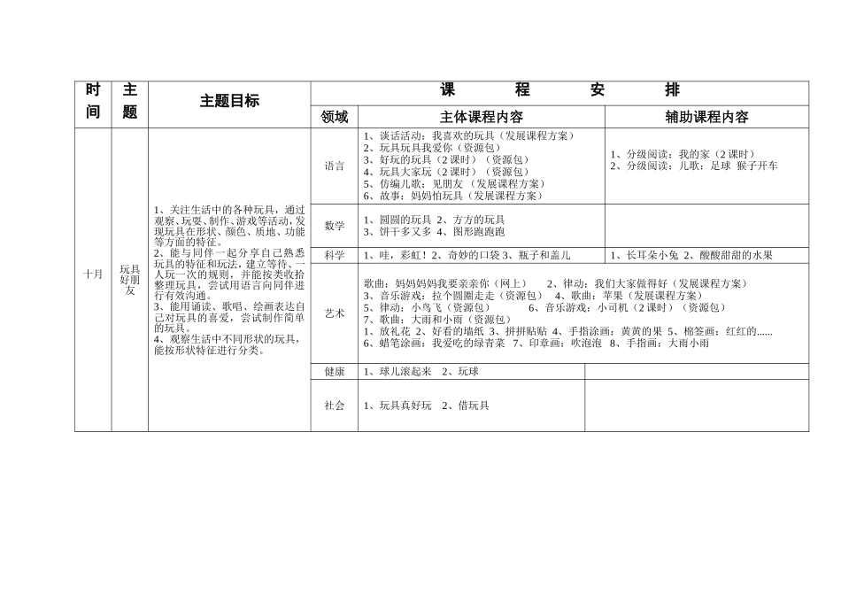 小班上期10月课程计划_第1页