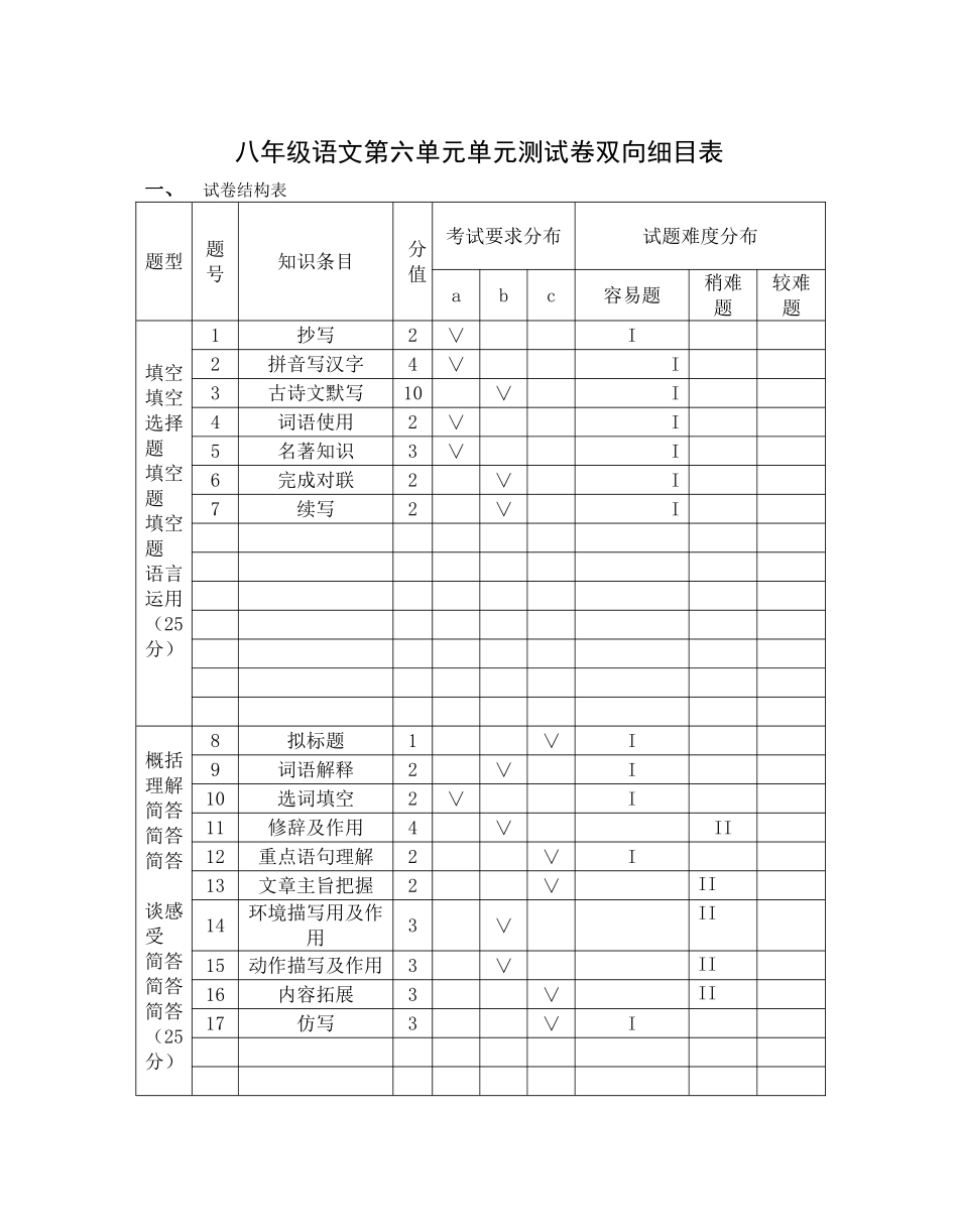 八年级语文期末模拟试卷双向细目表_第1页