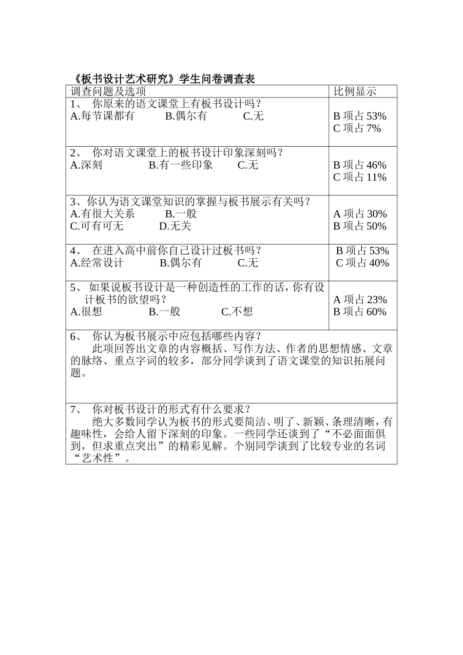 美术问卷调查_第2页