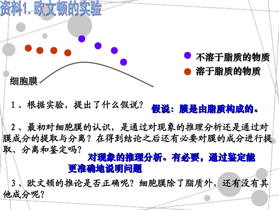 生物膜的流动镶嵌模型_第2页