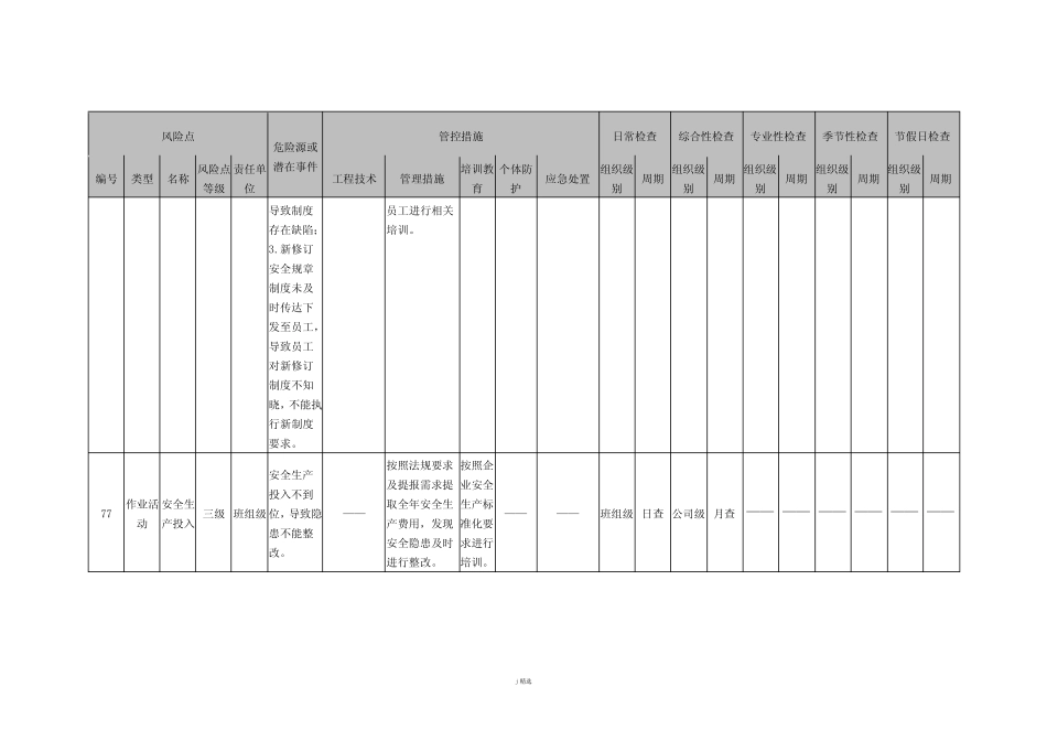 12基础管理类隐患排查治理清单 _第2页