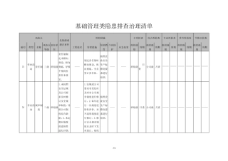 12基础管理类隐患排查治理清单 