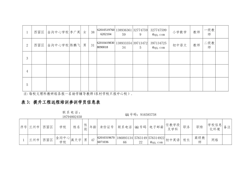 金沟信息技术培训花名册_第3页