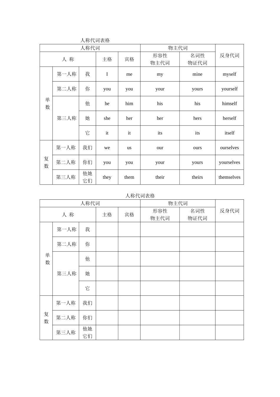 英语人称代词表格_第1页
