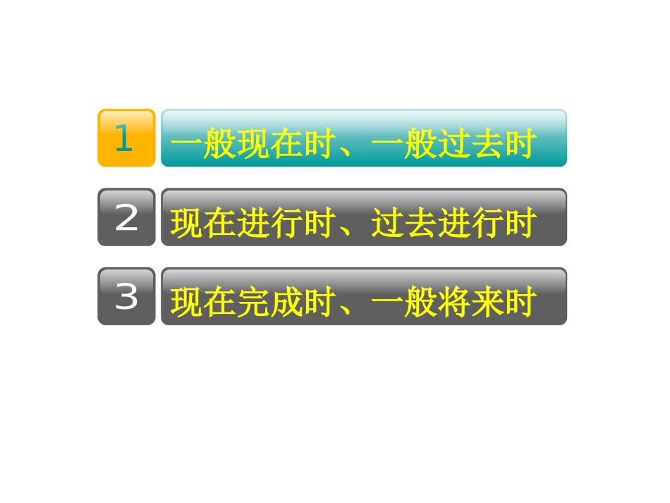 时态复习 (2)_第2页