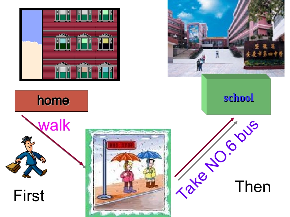2013年春新版七年级英语下册Unit3_How_do_you_get_to_school_Self_check_加复习课件_第3页