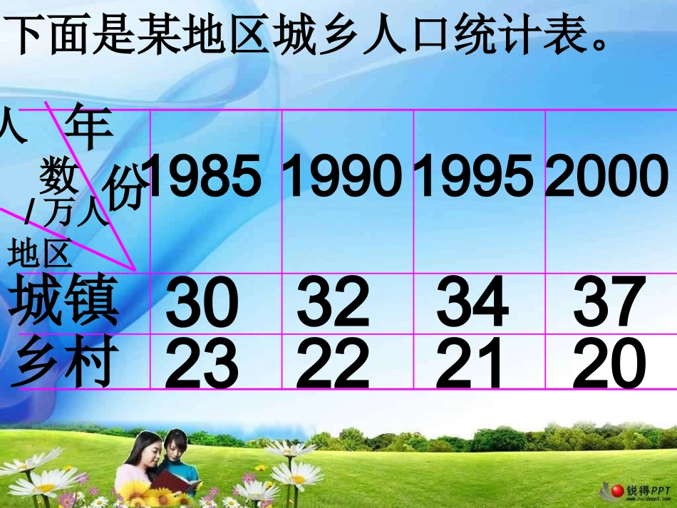 《纵向复式条形统计图》_第2页