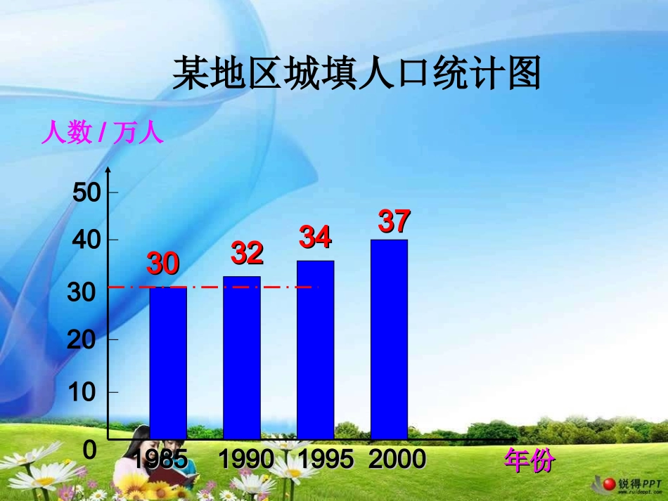 《纵向复式条形统计图》_第3页