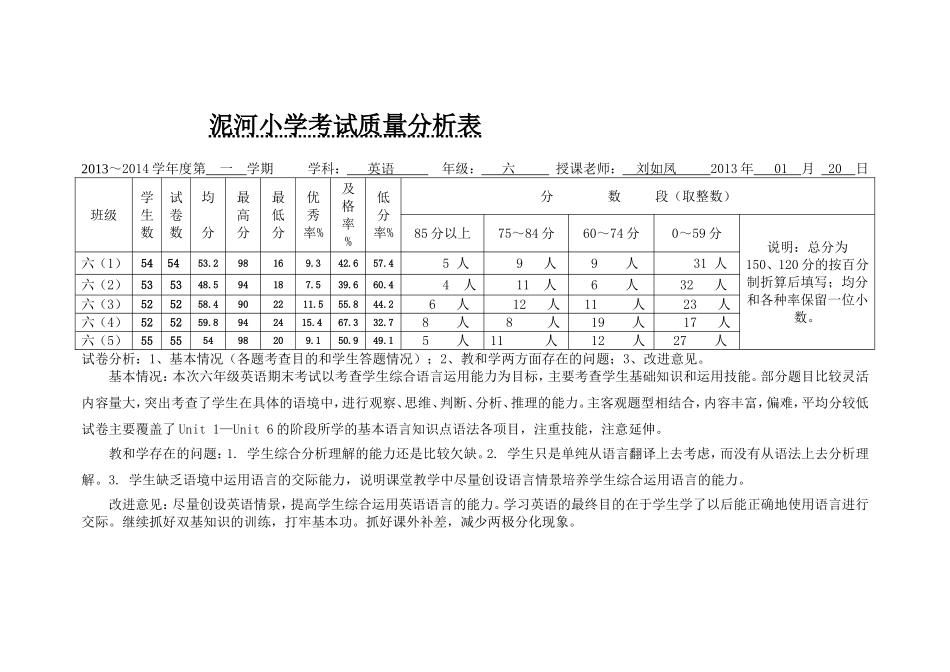 泥河小学考试质量分析表_第1页
