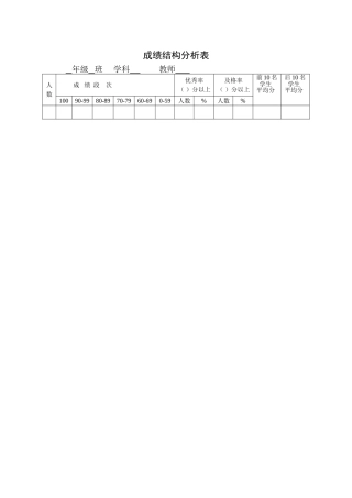 成绩结构分析表