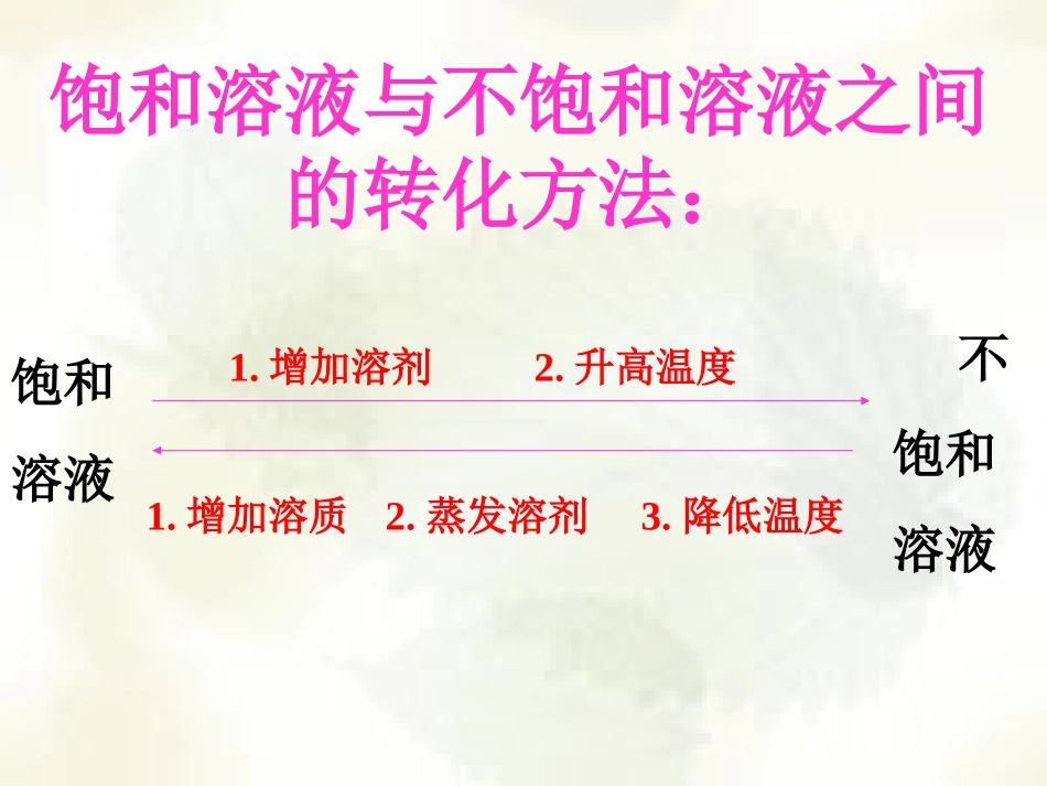 溶解度(第一课时)_第2页