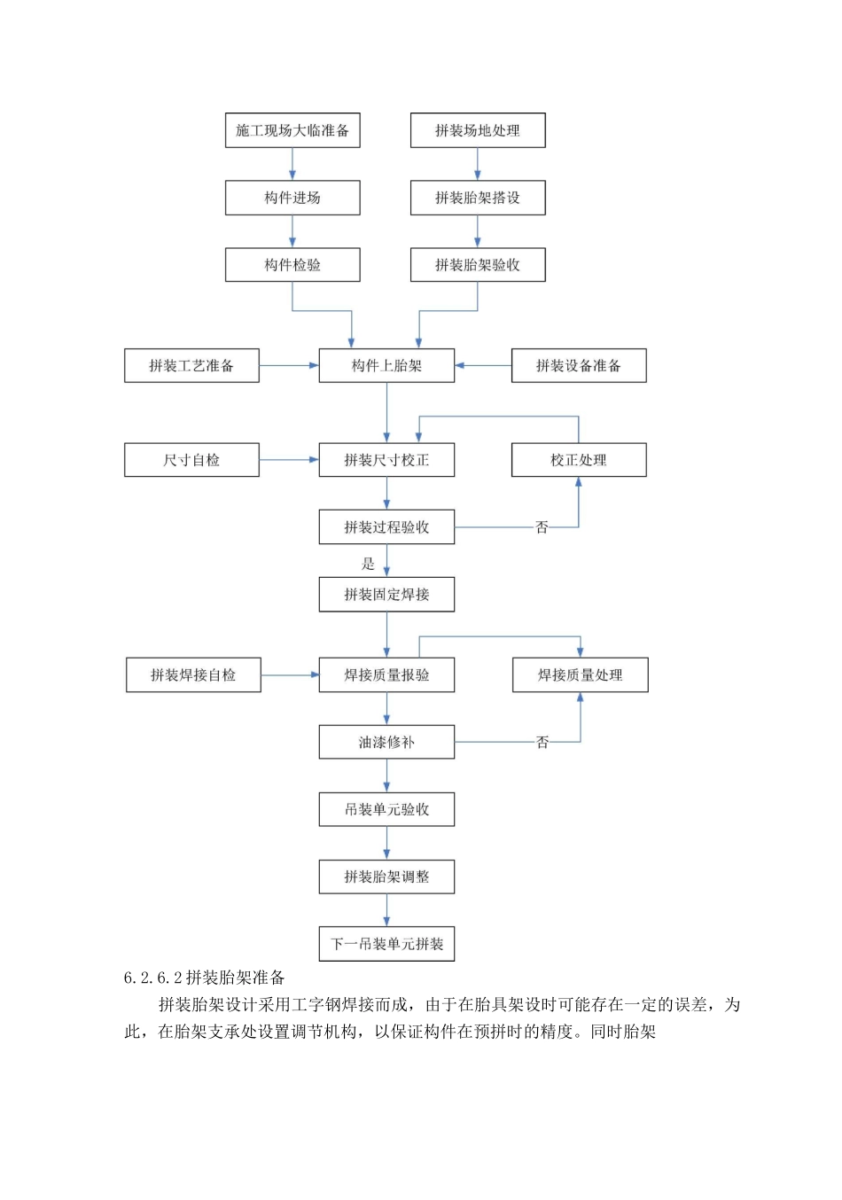 钢结构构件地面拼装工艺_第2页