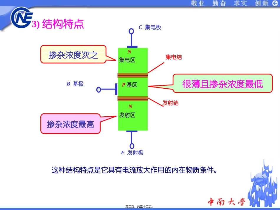 第12讲-半导体三极管与场效应管_第2页