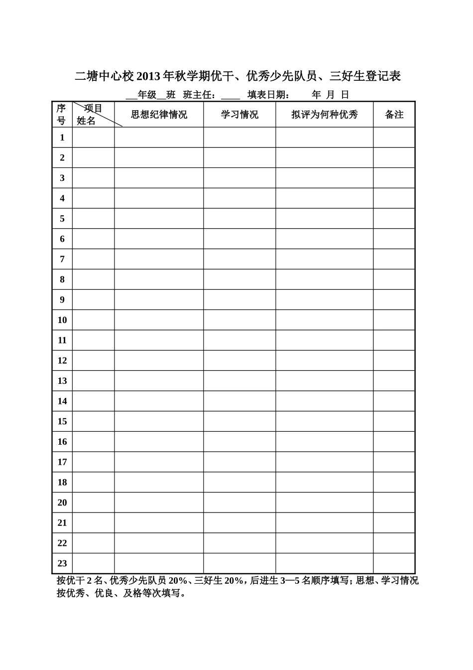 二塘中心校__年__学期优干、优秀少先队员、三好生登记表_第1页