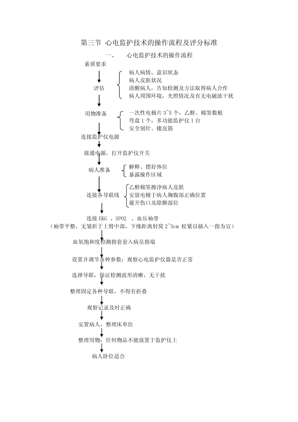 心电监护技术的操作流程及评分标准 _第1页