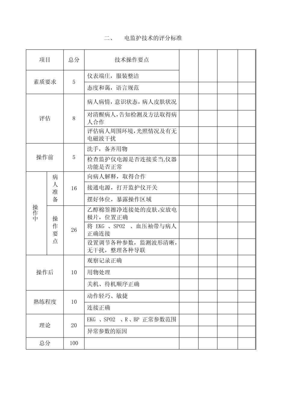 心电监护技术的操作流程及评分标准 _第2页