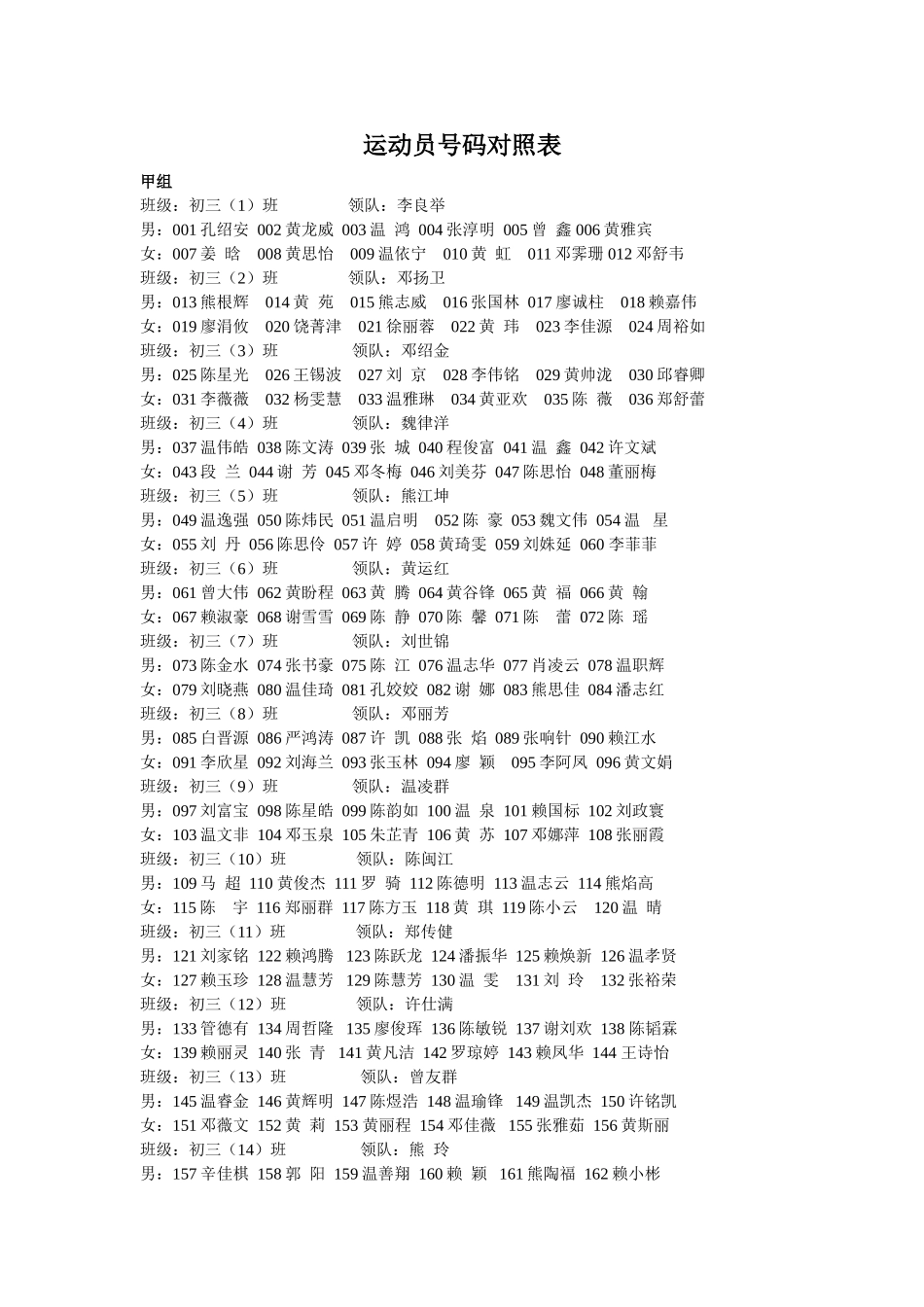 运动员号码对照表（三十届）_第1页