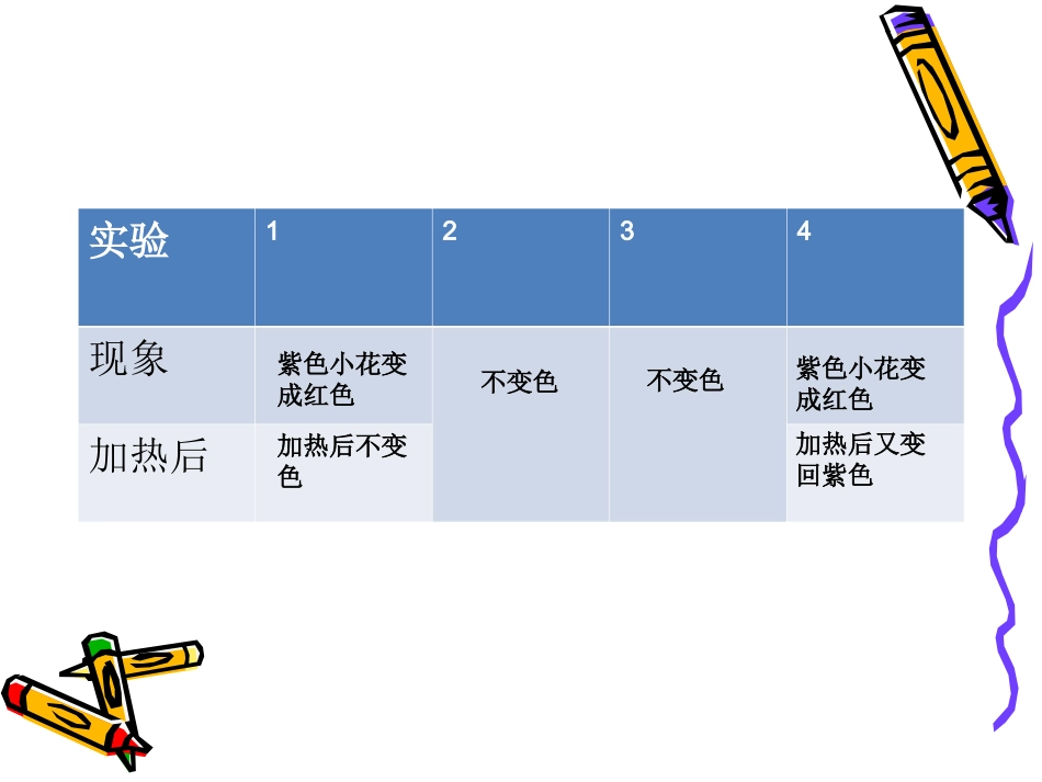 二氧化碳性质_第2页