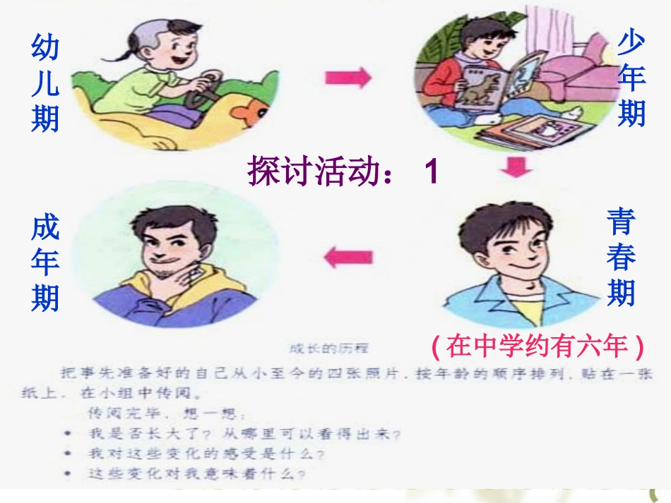 ((人教版))[[初一政治课件]]七年级政治《走进青春》PPT课件_第3页