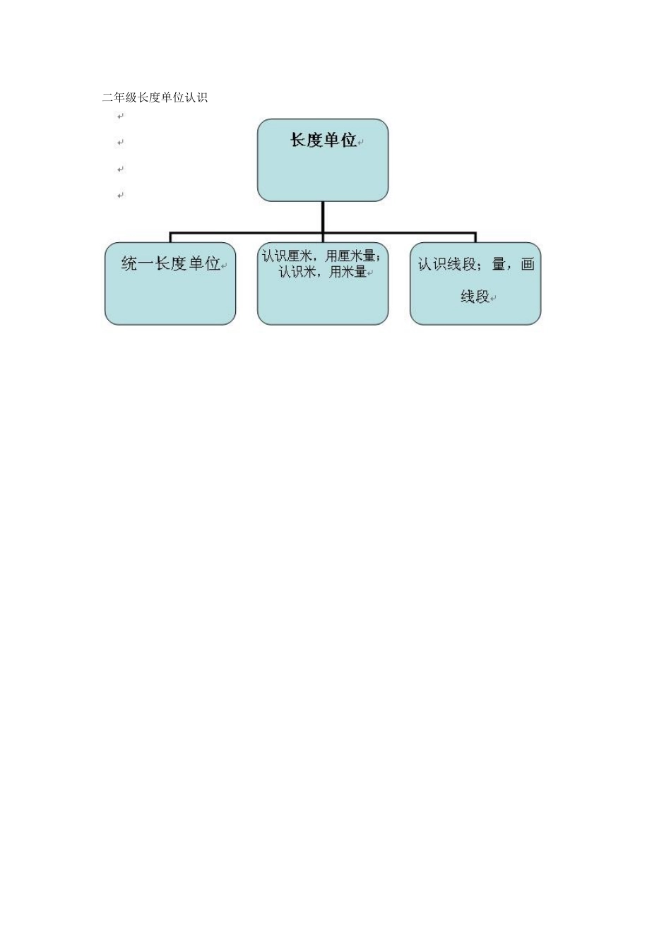 二年级长度单位认识_第1页