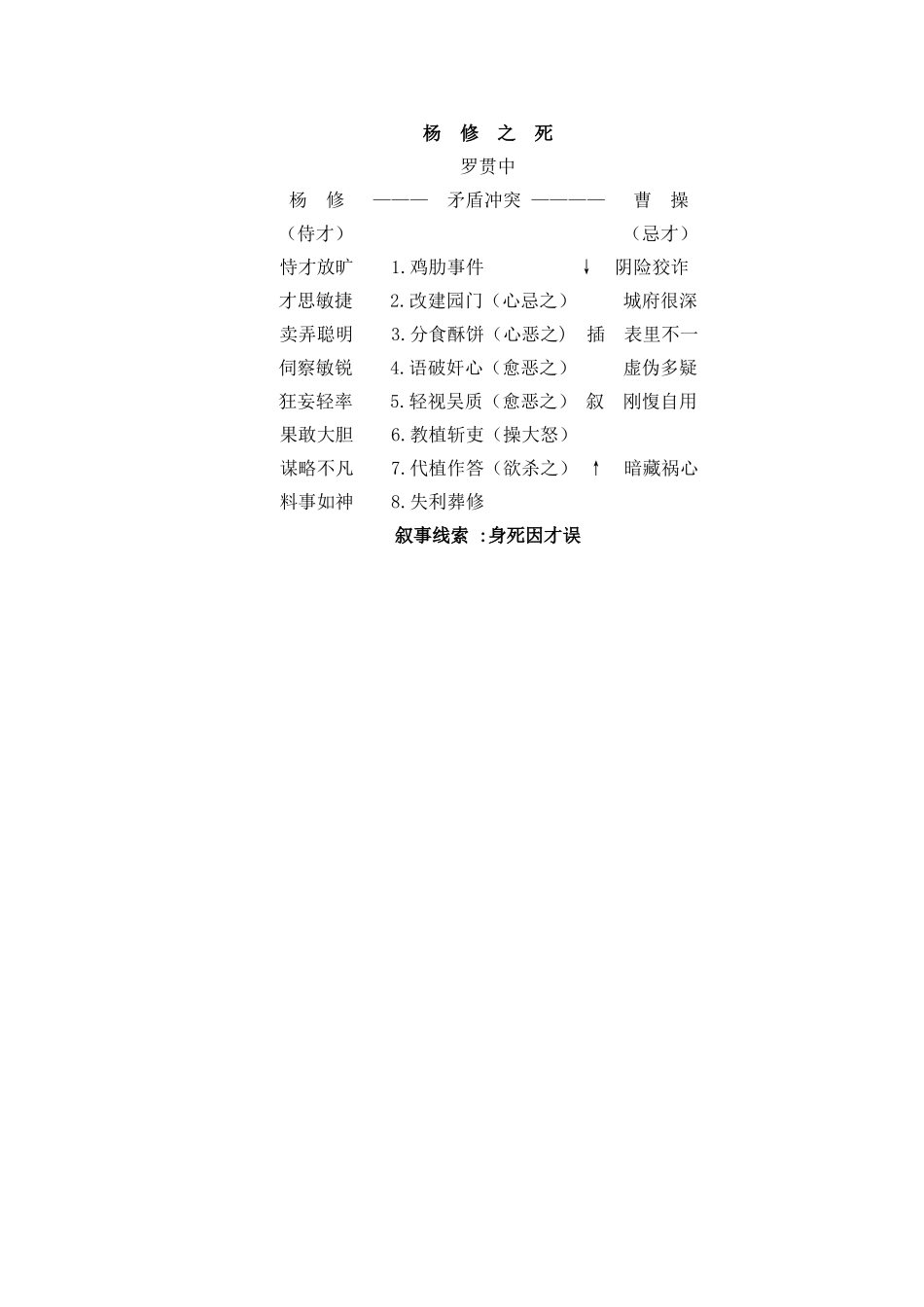 《杨修之死》国培优秀教案_第3页