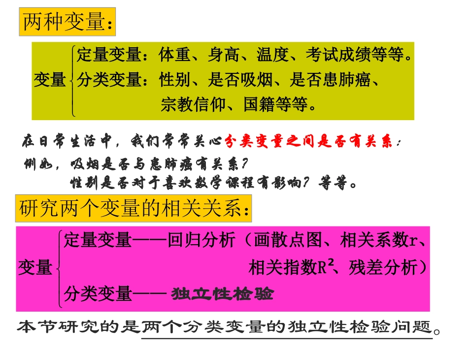 独立性检验的基本思想及其初步应用一_第2页