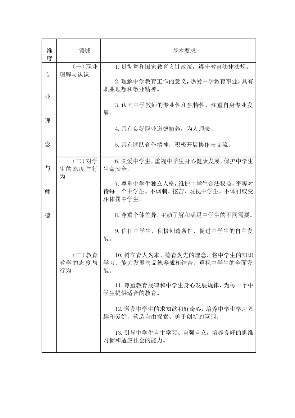 中学教师专业标1_第2页