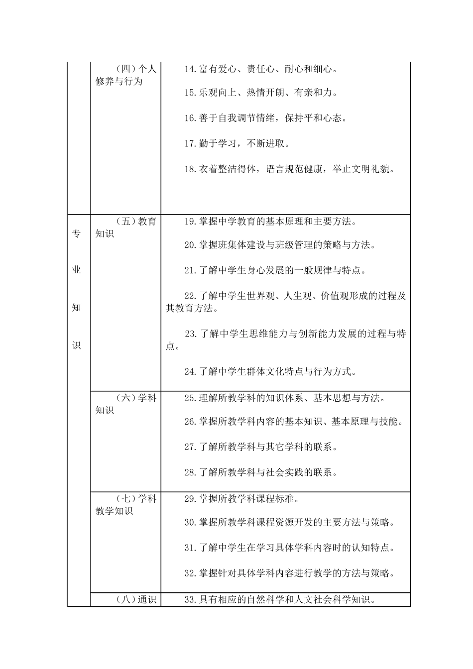 中学教师专业标1_第3页