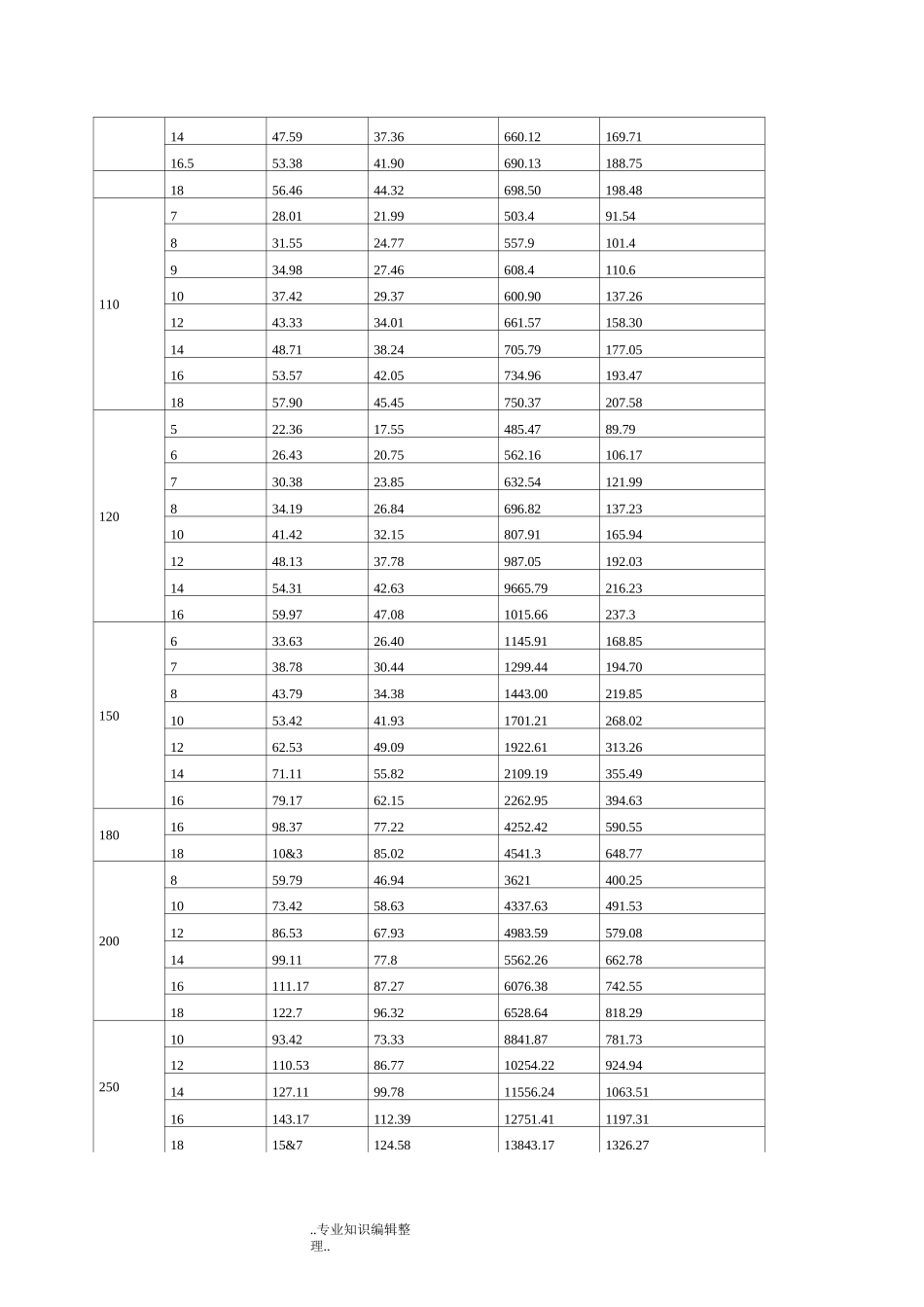 矩形钢管尺寸规格表_第2页
