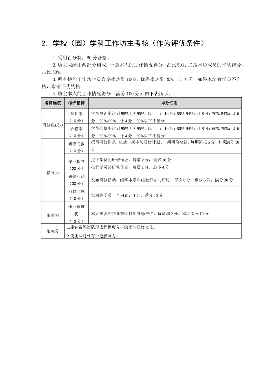 2014各角色考核办法_第2页