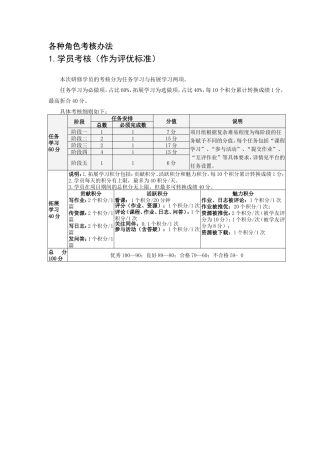 2014各角色考核办法