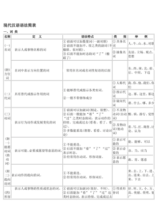 现代汉语语法简表