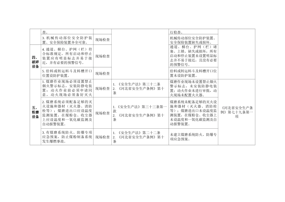 水泥生产企业安全生产执法检查表_第2页