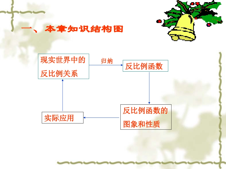 反比例函数回顾与思考_第2页