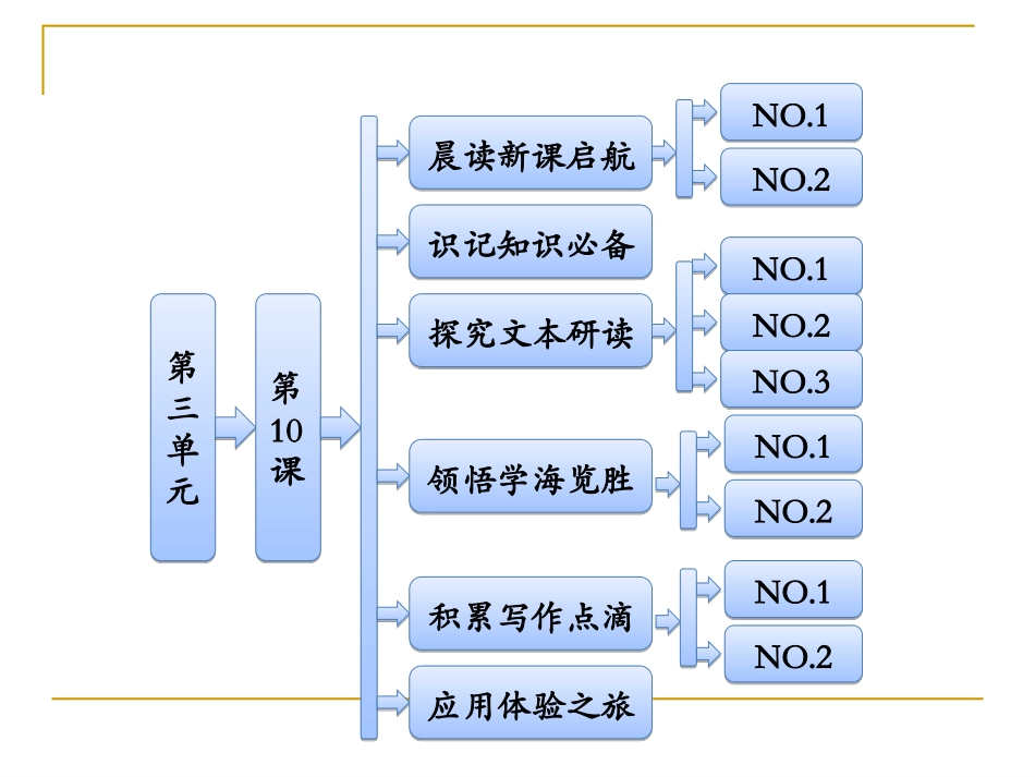 过秦论课件人教必修_第1页