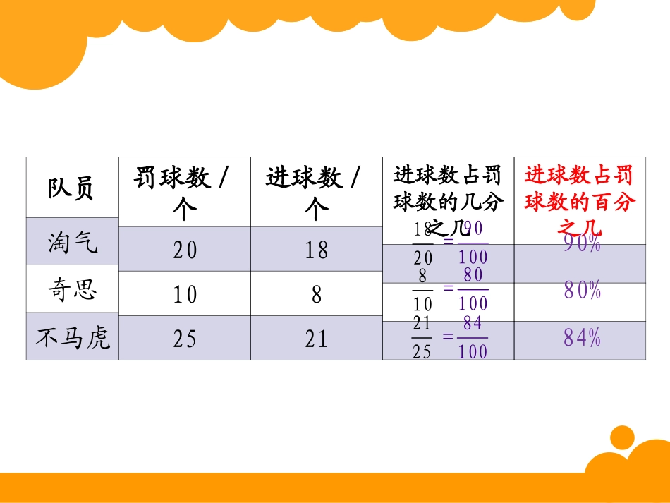 报分数的认识_第2页