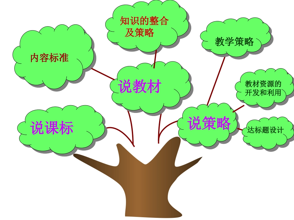 杨文祥说教材课件_第2页