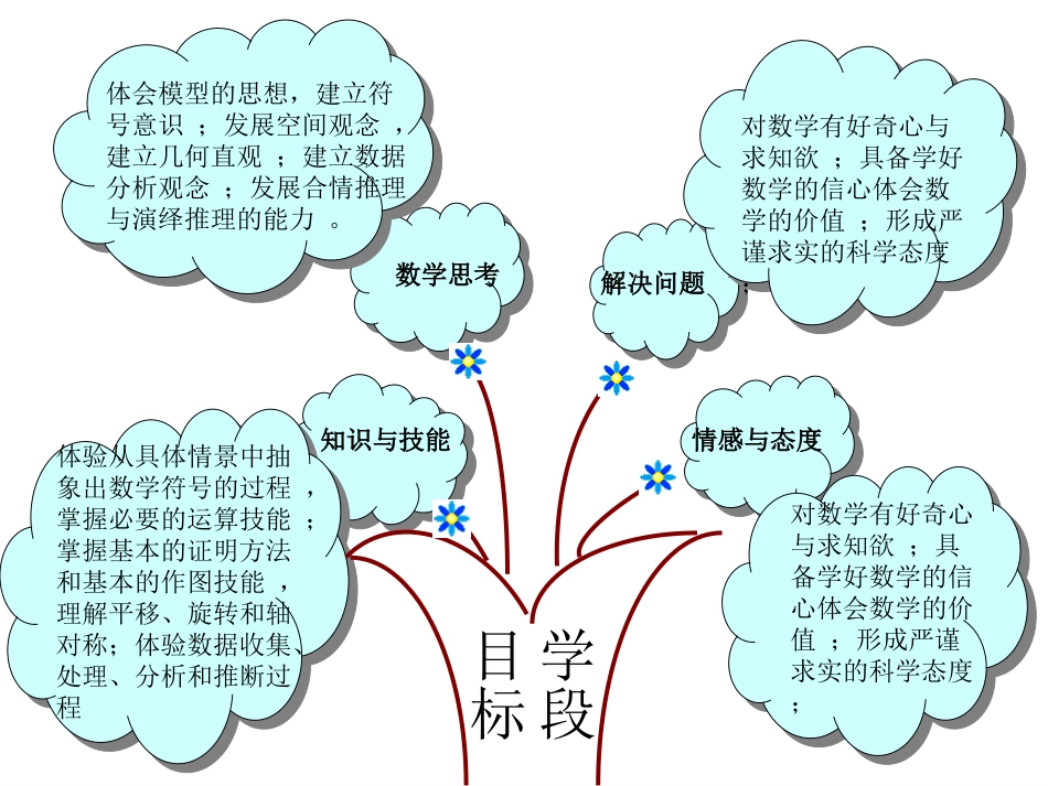 杨文祥说教材课件_第3页