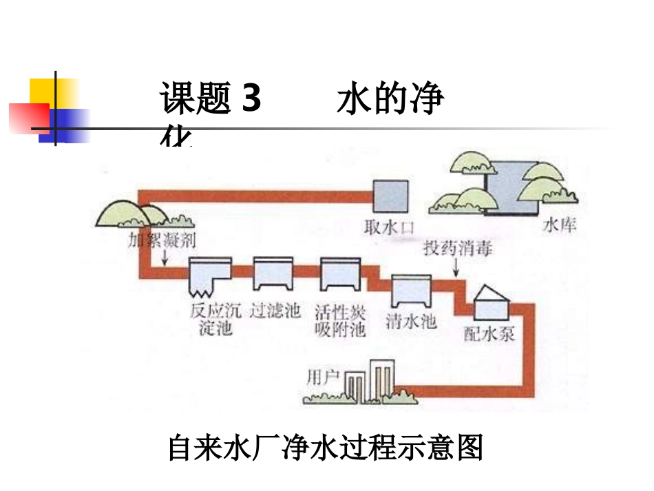 九年级化学水的净化1_第1页