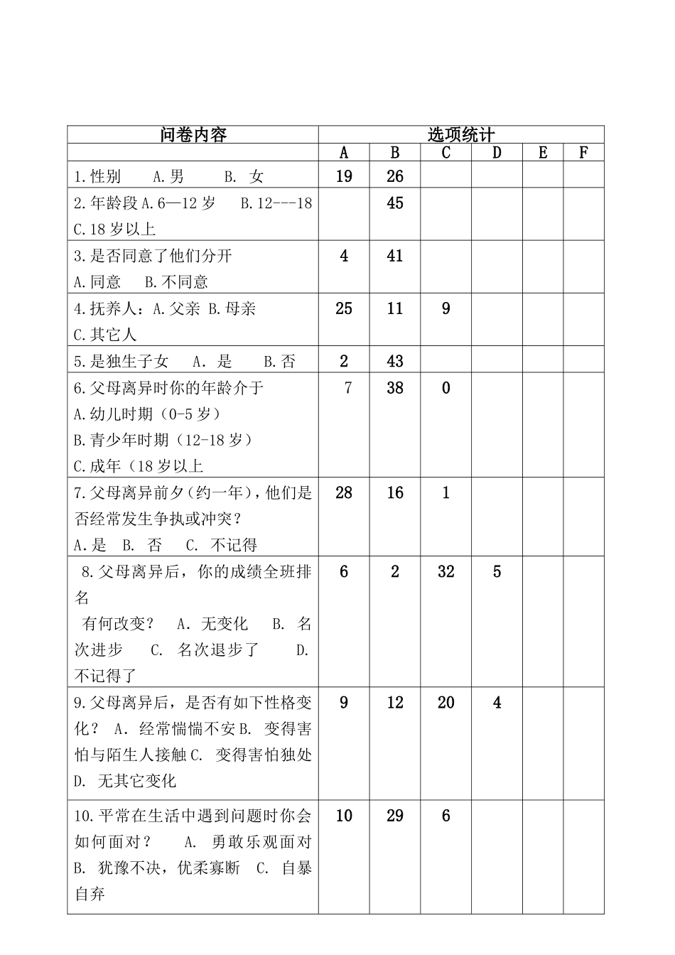 父母离异对子女影响的_第2页