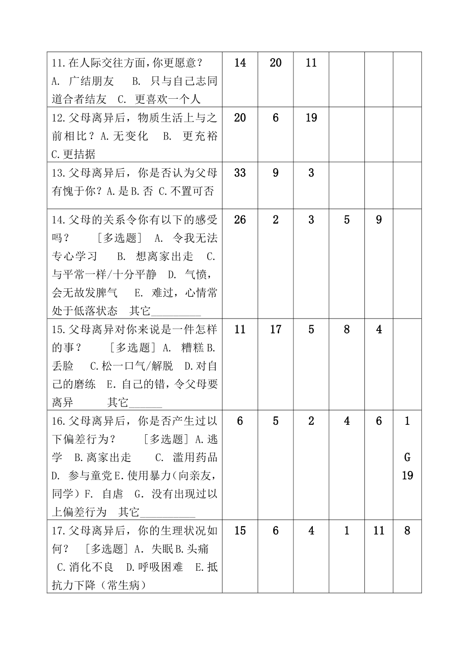 父母离异对子女影响的_第3页
