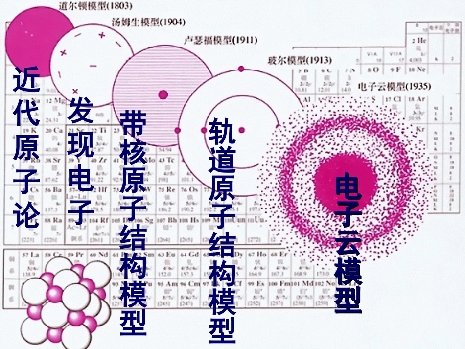 高二化学：选修3：11原子结构2（新）_第2页
