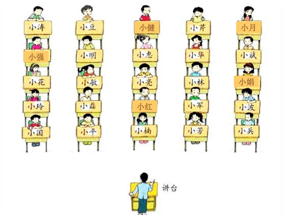 确定位置 (3)_第2页