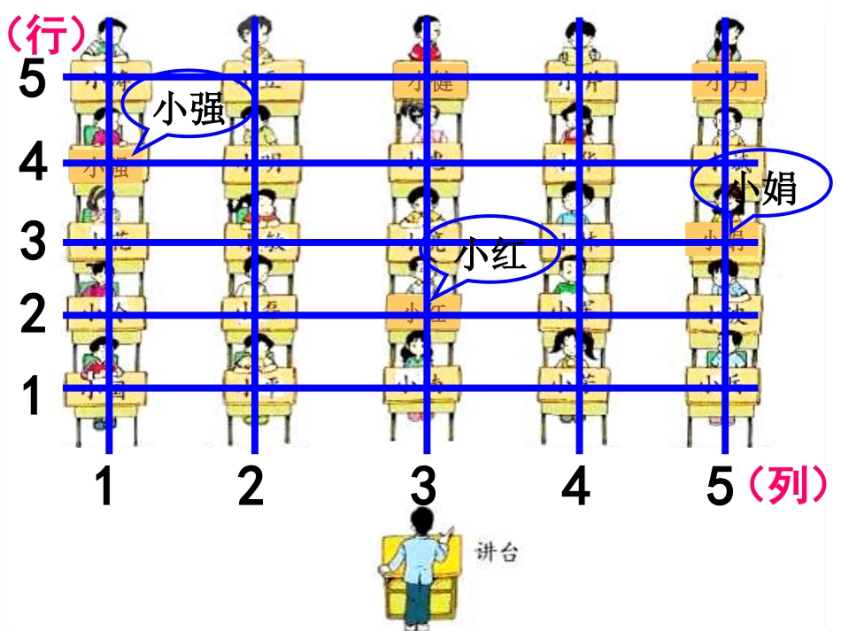 确定位置 (3)_第3页