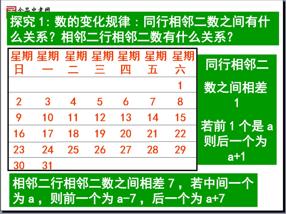 【精品课件】35探索与表达规律（1）_第3页