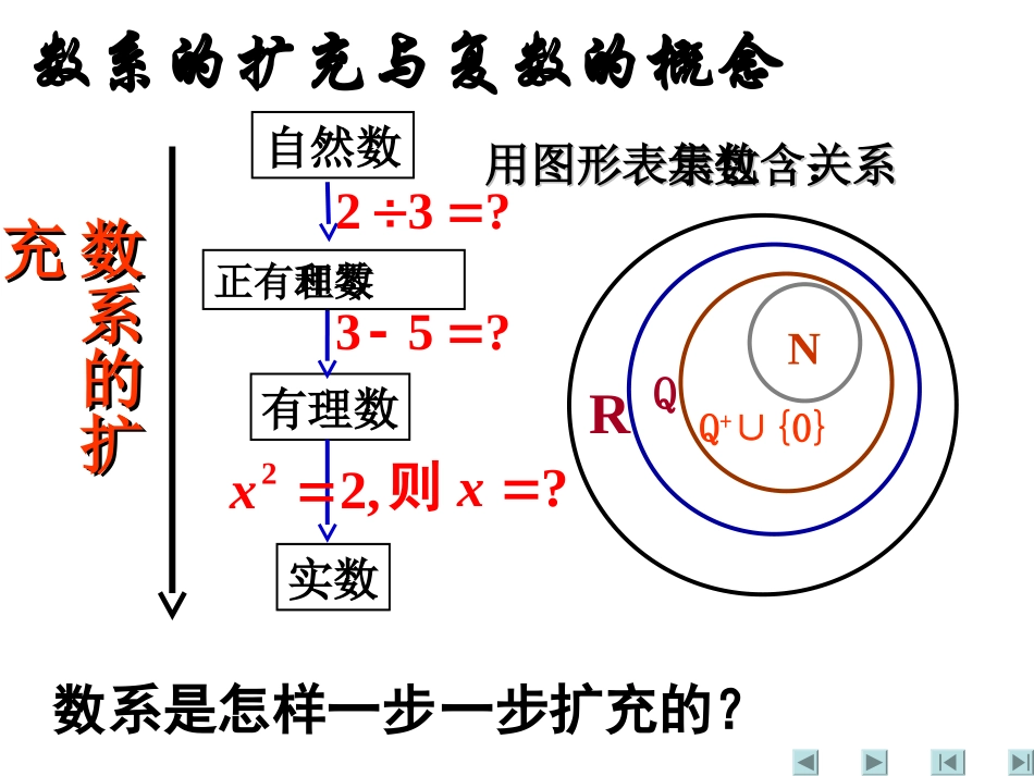 【数学】311《数系的扩充与复数的概念》课件（人教A版选修2-2）_第1页