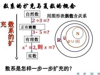 【数学】311《数系的扩充与复数的概念》课件（人教A版选修2-2）