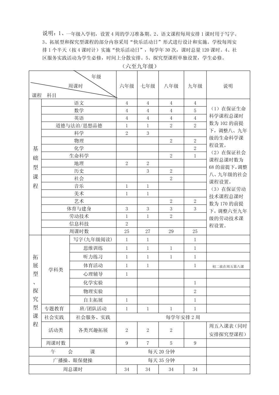 上海高桥东陆学校 _第2页